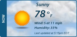 Current Conditions