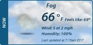 Current Conditions