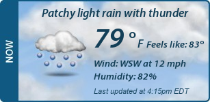 Current Conditions