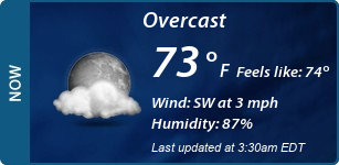 Current Conditions