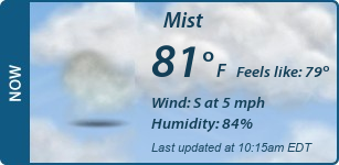 Current Conditions