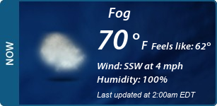 Current Conditions