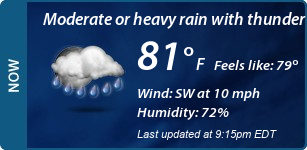 Current Conditions