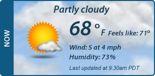 Current Conditions