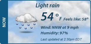 Current Conditions