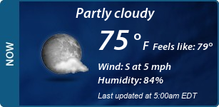 Current Conditions