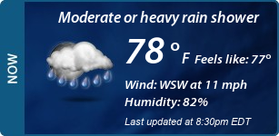 Current Conditions