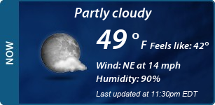Current Conditions