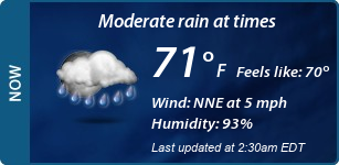 Current Conditions