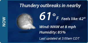 Current Conditions