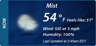 Current Conditions