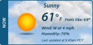 Current Conditions