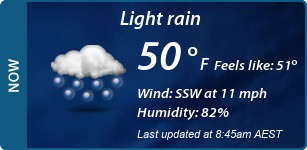 Current Conditions