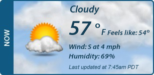 Current Conditions