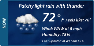 Current Conditions