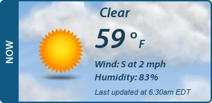 Current Conditions