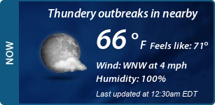 Current Conditions