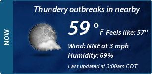 Current Conditions