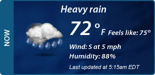 Current Conditions