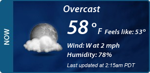 Current Conditions