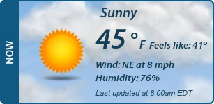 Current Conditions