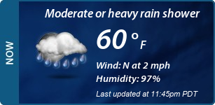 Current Conditions