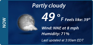 Current Conditions
