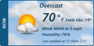 Current Conditions