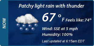 Current Conditions