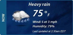 Current Conditions