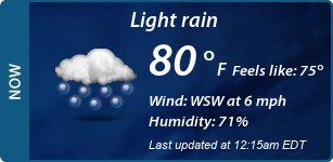 Current Conditions