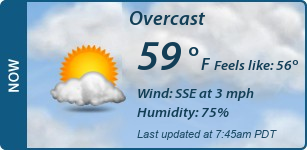 Current Conditions