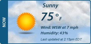 Current Conditions