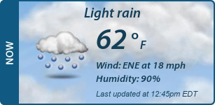 Current Conditions