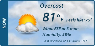 Current Conditions