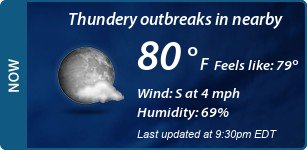 Current Conditions