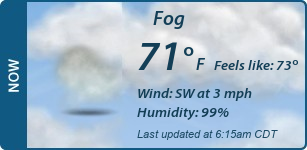 Current Conditions