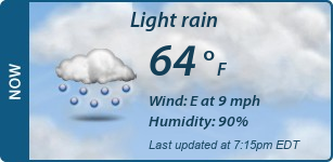 Current Conditions