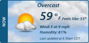 Current Conditions