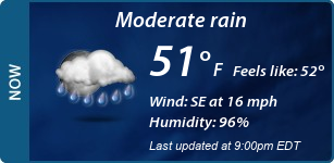 Current Conditions