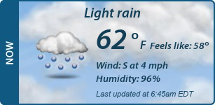 Current Conditions