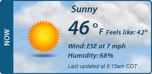 Current Conditions