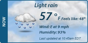 Current Conditions