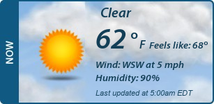 Current Conditions