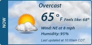 Current Conditions