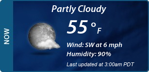 Current Conditions