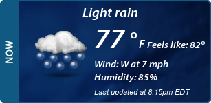 Current Conditions