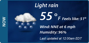 Current Conditions