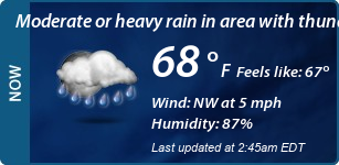 Current Conditions