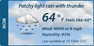 Current Conditions